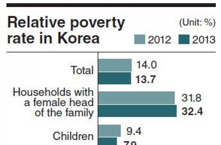 Elderly poverty rate nears 50%