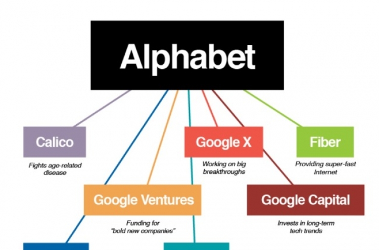 [Newsmaker] Google turns a page with Alphabet