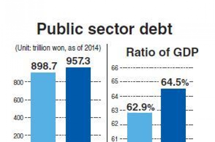 Public debt growth outpaces GDP