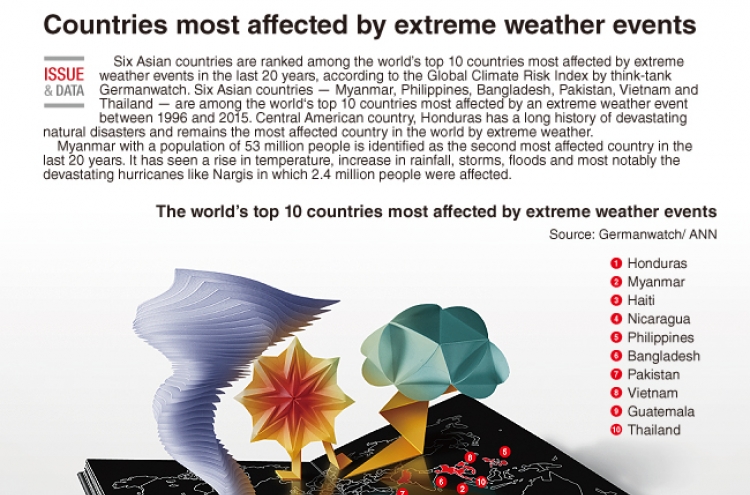 [Graphic News] Countries most affected by extreme weather events