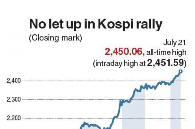 [Stock Preview] Record-setting Kospi still vulnerable to external risks