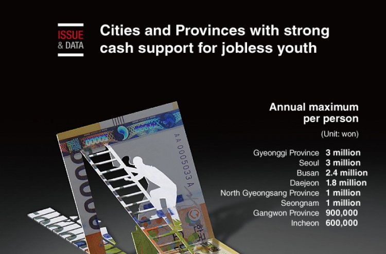 [Graphic News] Cities and Provinces with strongest youth unemployment cash support
