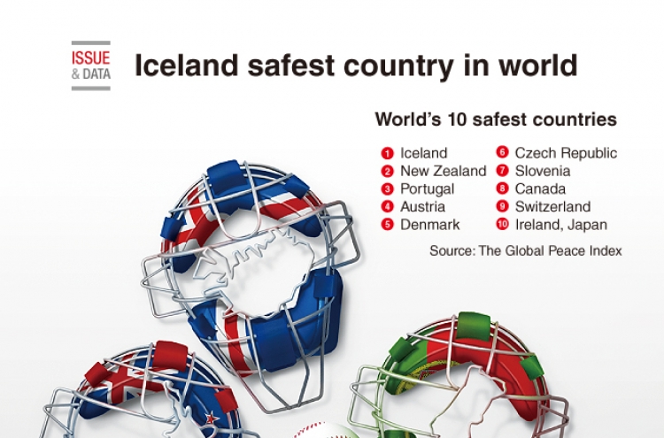 [Graphic News] Iceland safest country in world
