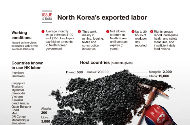 [Graphic News] North Korea’s exported labor