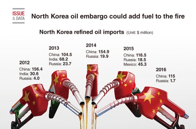 [Graphic News] North Korea oil embargo could add fuel to the fire
