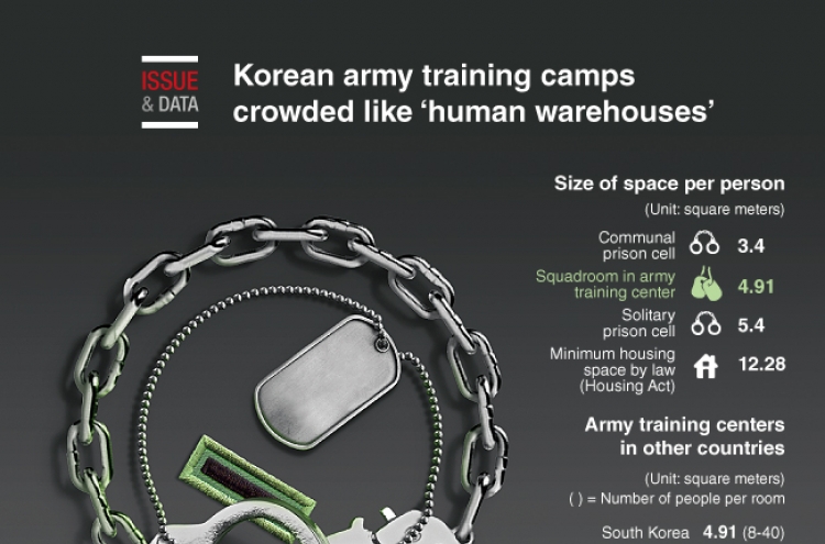 [Graphic News] Korean army training camps crowded like ‘human warehouse’