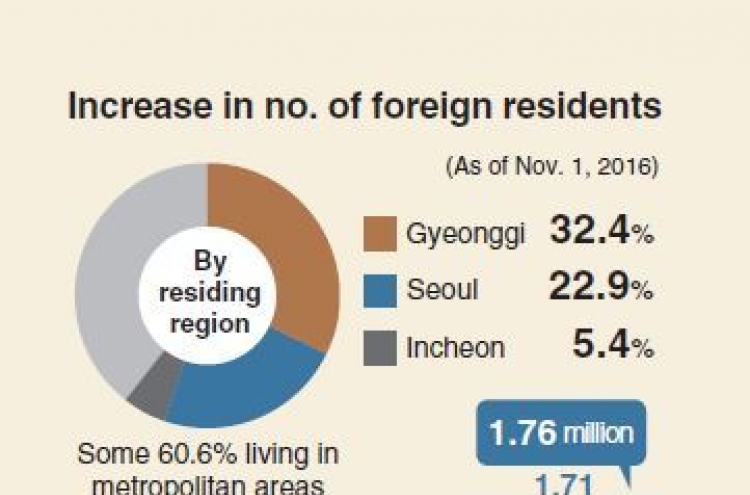 [Monitor] More foreign residents in South Korea
