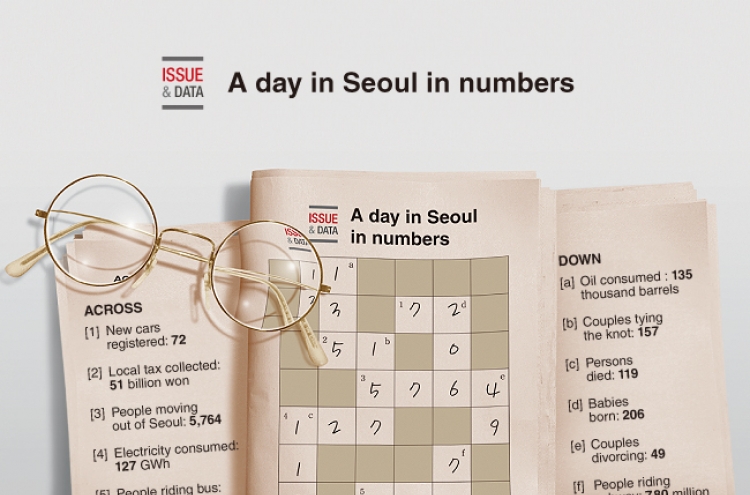 [Graphic News] A day in Seoul in numbers