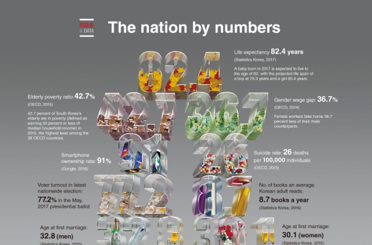 [Graphic News] The nation by numbers