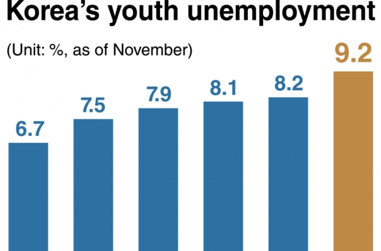 Employment conditions set to worsen