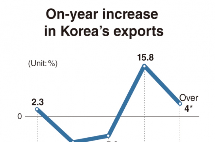 Korea targets 4% growth in exports