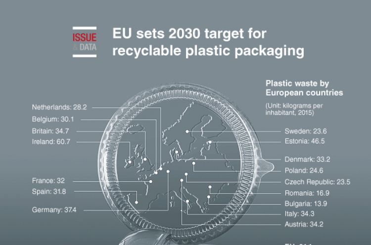 [Graphic News] EU sets 2030 target for recyclable plastic packaging
