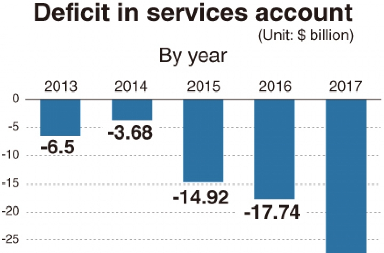 [Monitor] Korea’s current account surplus narrows