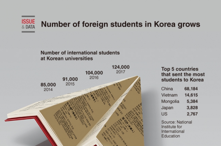 [Graphic News] Number of foreign students in Korea grows