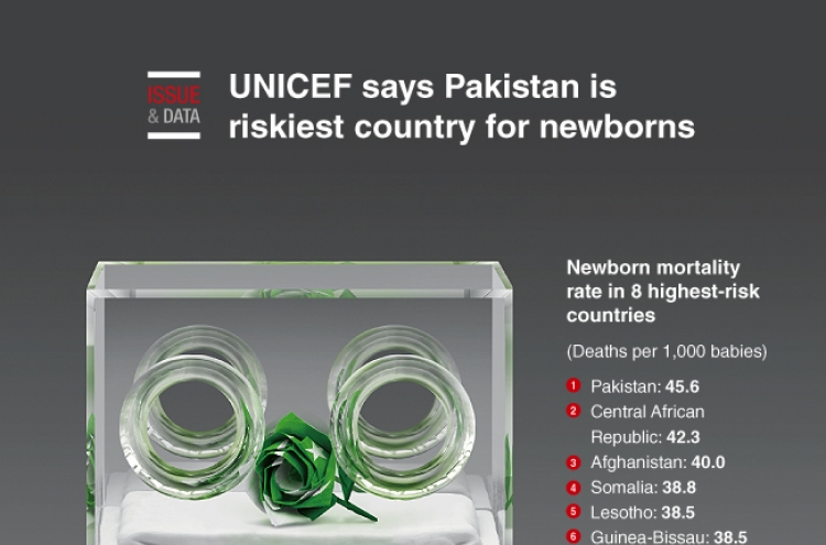 [Graphic News] UNICEF says Pakistan is riskiest country for newborns