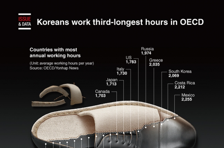 [Graphic News] Koreans work third-longest hours in OECD