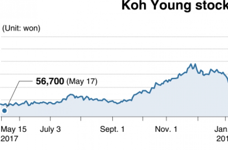 [Kosdaq Star] 3-D inspection tech pioneer Koh Young avoids market slump