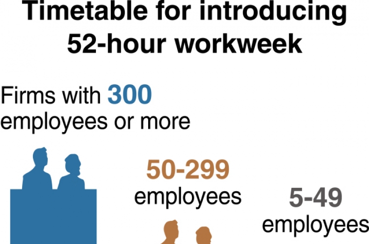 Concerns rise ahead of reduced workweek implementation