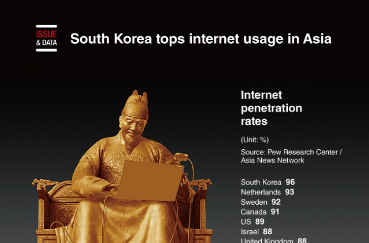 [Graphic News] South Korea tops internet usage in Asia