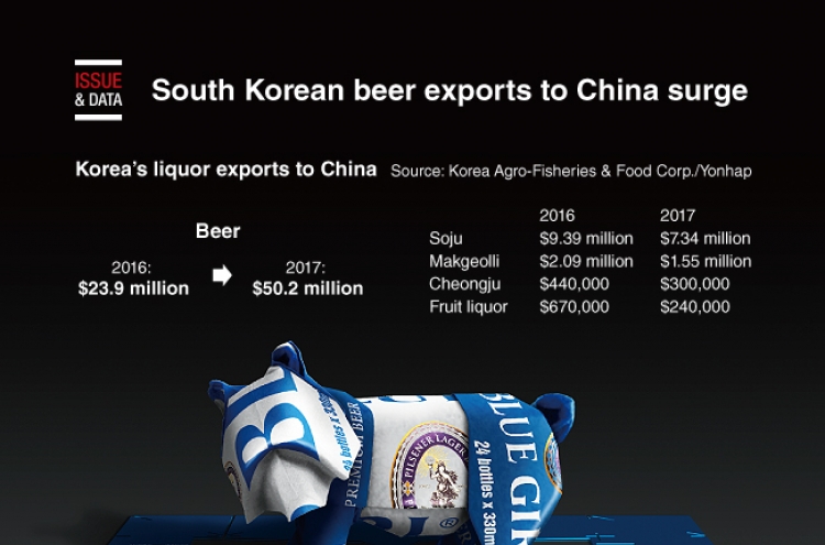 [Graphic News] South Korean beer exports to China surge