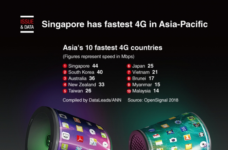 [Graphic News] Singapore has fastest 4G in Asia-Pacific