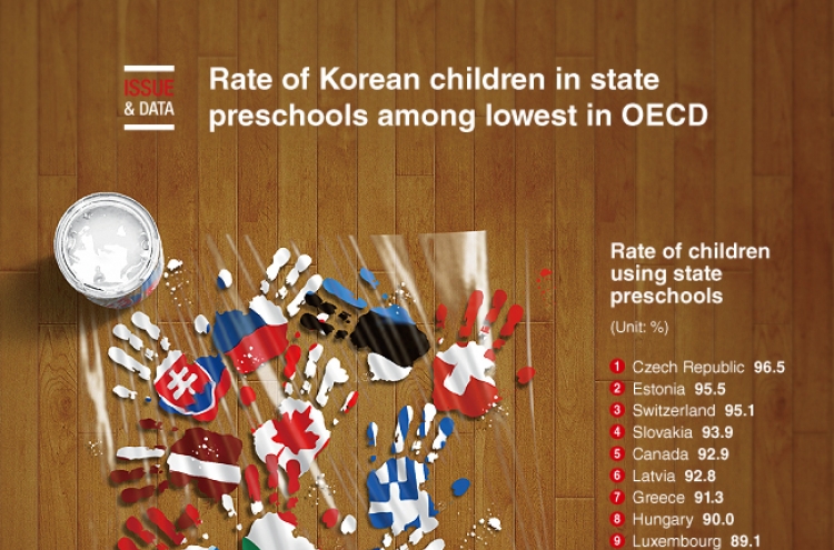 [Graphic News] Rate of Korean children in state preschools among lowest in OECD