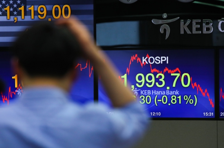 Kospi closes below 2,000 at 25-month low