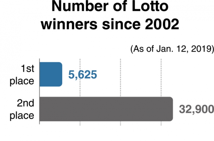 [News Focus] 16-years on, Lotto still generates disputes, complaints