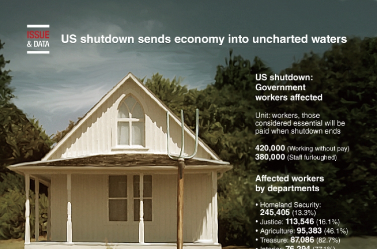 [Graphic News] US shutdown sends economy into uncharted waters