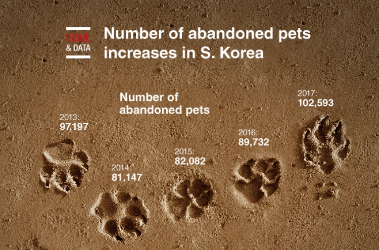 [Graphic News] Number of abandoned pets increases in S. Korea