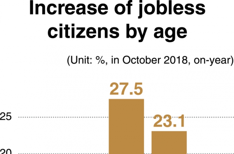 [News Focus] Jobless rising fastest among 40-somethings
