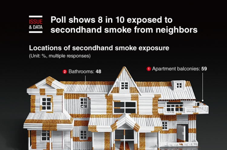 [Graphic News] Poll shows 8 in 10 exposed to secondhand smoke from neighbors