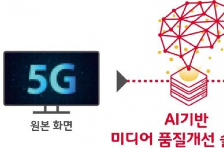 SK Telecom to introduce media upscaling solution at MWC