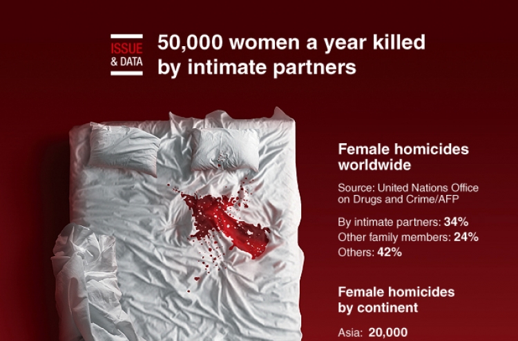 [Graphic News] 50,000 women a year killed by intimate partners