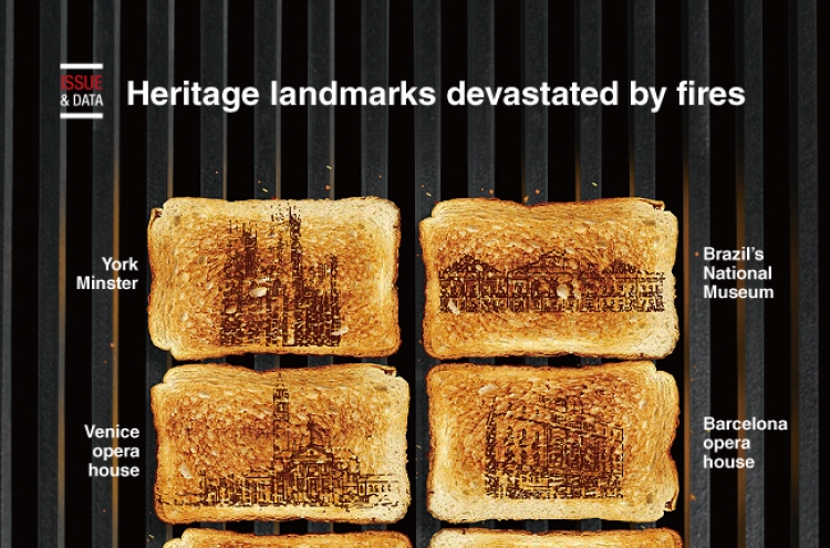 [Graphic News] Heritage landmarks devastated by fires