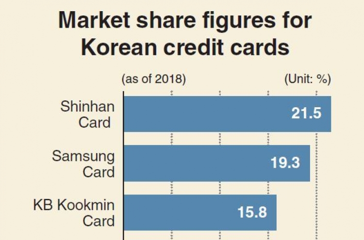 [Monitor] Hana Financial emerges as likely preferred bidder for Lotte Card