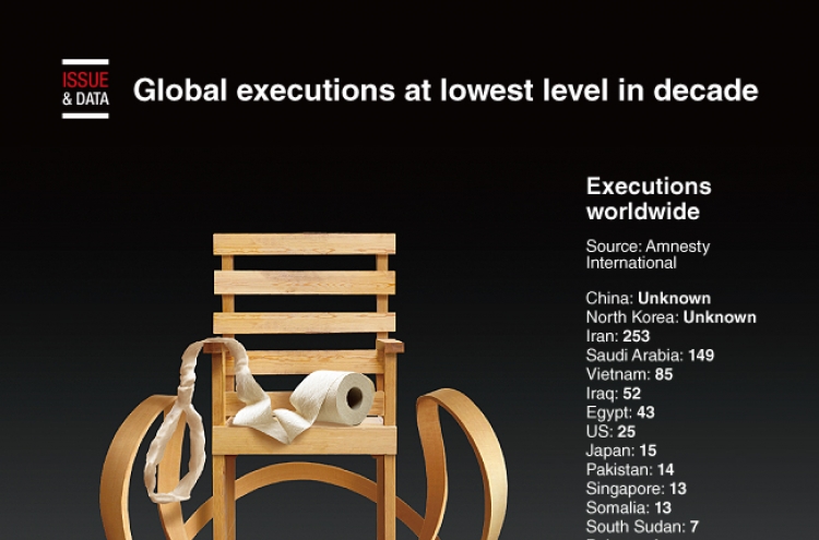 [Graphic News] Global executions at lowest level in decade