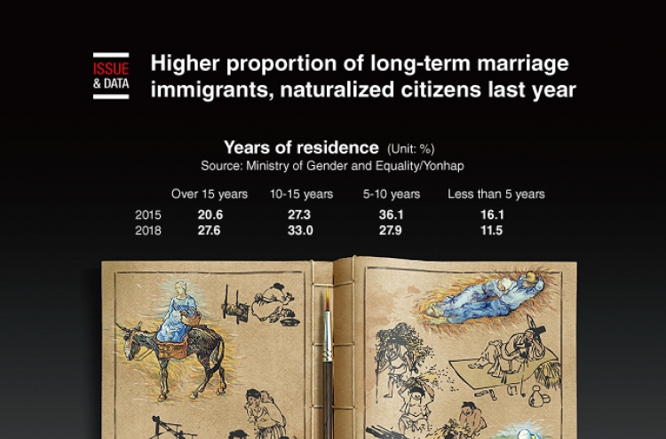 [Graphic News] Higher proportion of long-term marriage immigrants, naturalized citizens last year