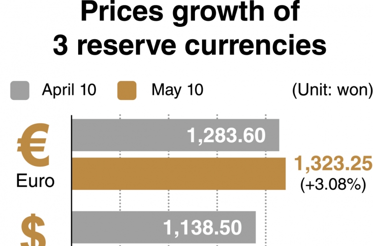 [News Focus] Weak currency prompts fears of capital flight
