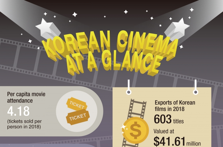 Did you know? Five facts about Korean cinema