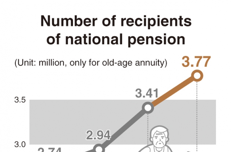 [News Focus] No pension at 65? Will payouts be delayed as Korea’s population ages?