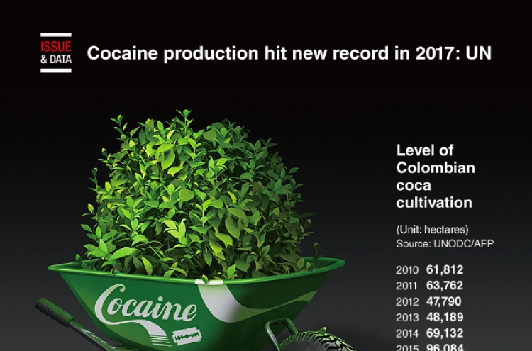[Graphic News] Cocaine production hit new record in 2017: UN