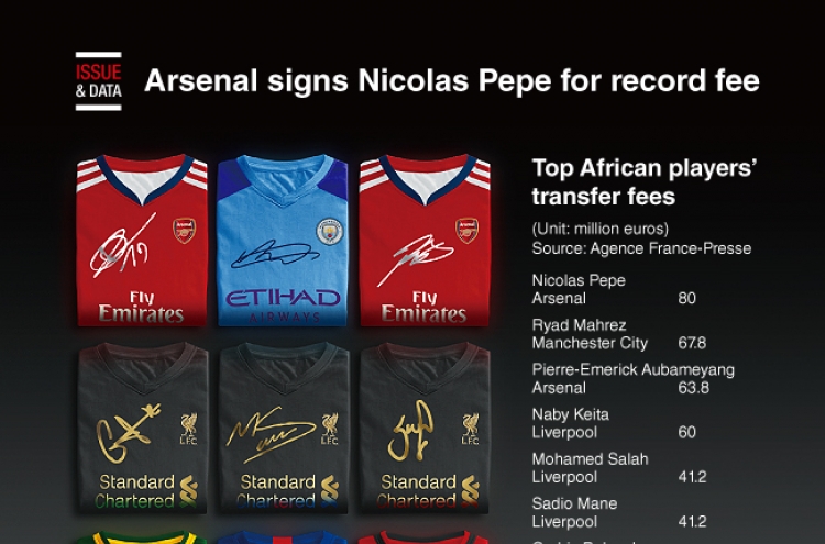 [Graphic News] Arsenal signs Nicolas Pepe for record fee