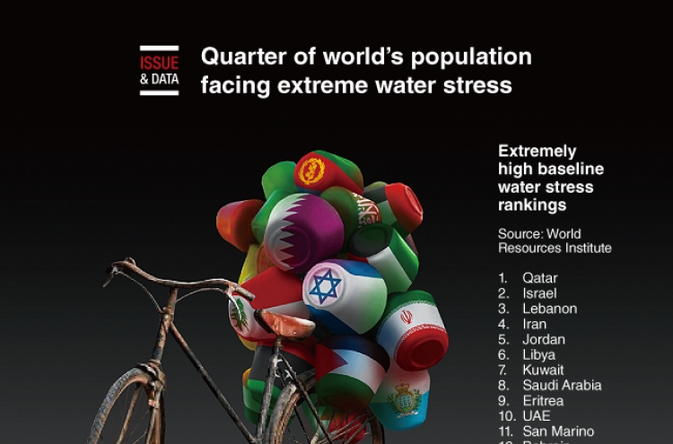 [Graphic News] Quarter of world’s population facing extreme water stress