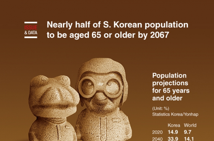 [Graphic News] Nearly half of S. Korean population to be aged 65 or older by 2067