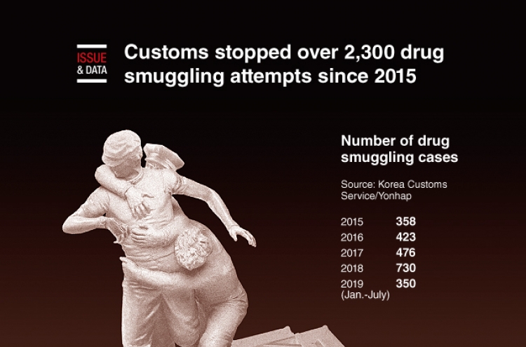 [Graphic News] Customs stopped over 2,300 drug smuggling attempts since 2015