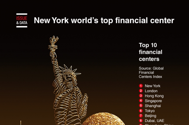 [Graphic News] New York world’s top financial center