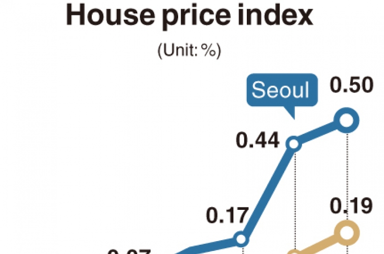 [Monitor] House prices soar despite tough regulations