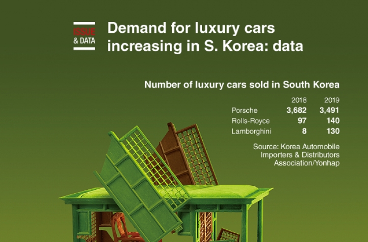 [Graphic News] Demand for luxury cars increasing in S. Korea: data