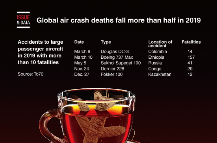 [Graphic News] Global air crash deaths fall more than half in 2019